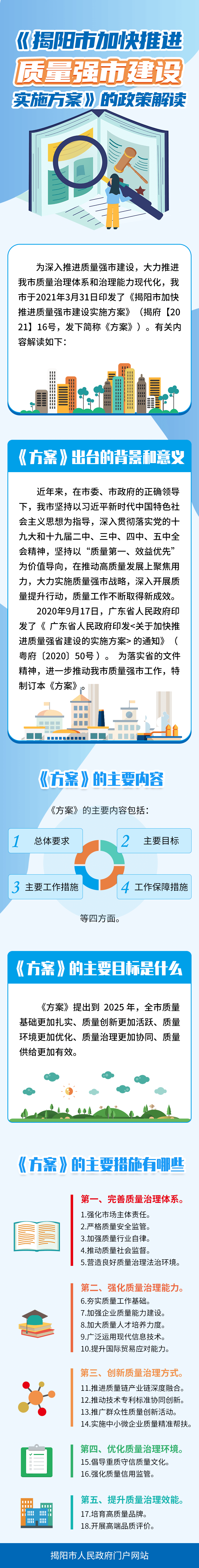 一圖讀懂：《揭陽市加快推進質(zhì)量強市建設(shè)實施方案》.png
